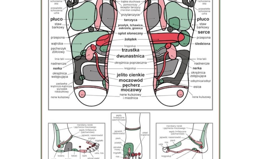 Refleksologia – refleksoterapia